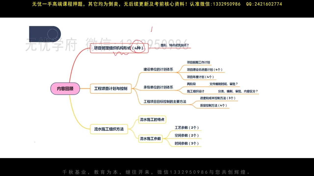 [图]备考2024年 一级造价师  造价管理   精讲班 （网课+讲义）