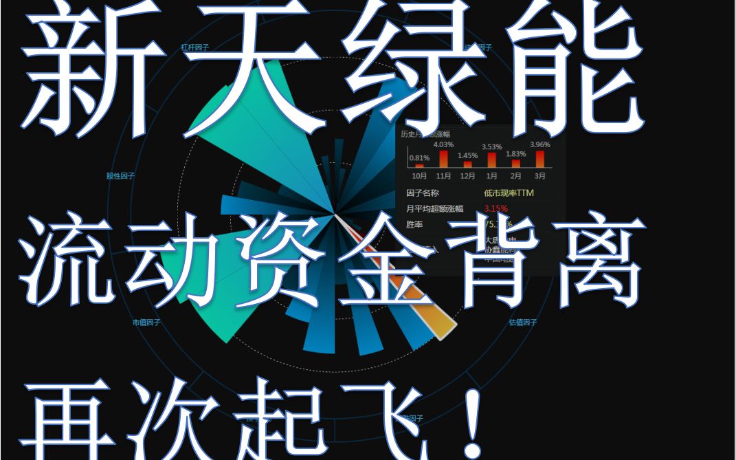 新天绿能流动资金背离触线反弹!哔哩哔哩bilibili