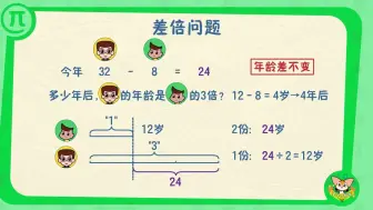 Download Video: 年龄差的差倍问题