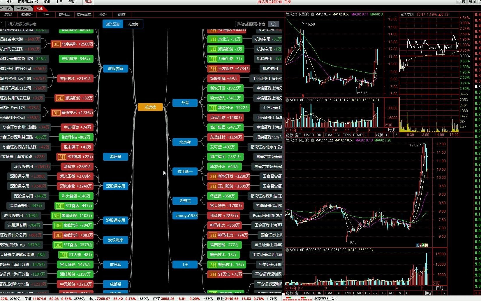 私人定制通达信龙虎榜单,一键查看个股资金进出明细,收藏准没错哔哩哔哩bilibili