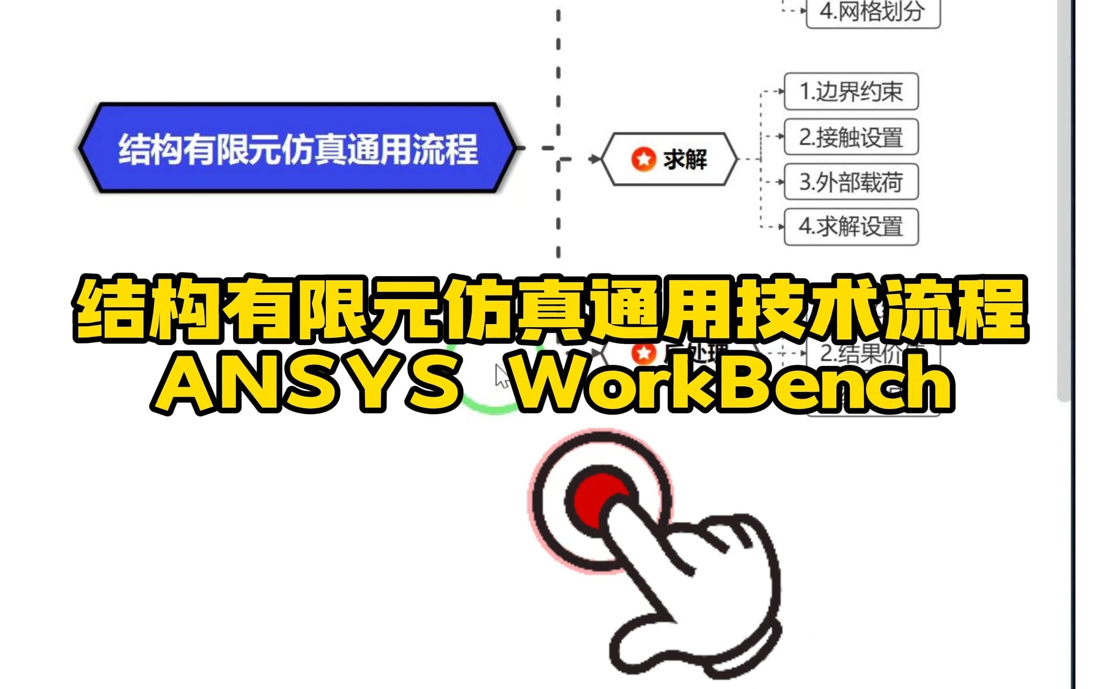 126ⷓolidWorks联合ANSYS的结构有限元分析通用技术流程哔哩哔哩bilibili