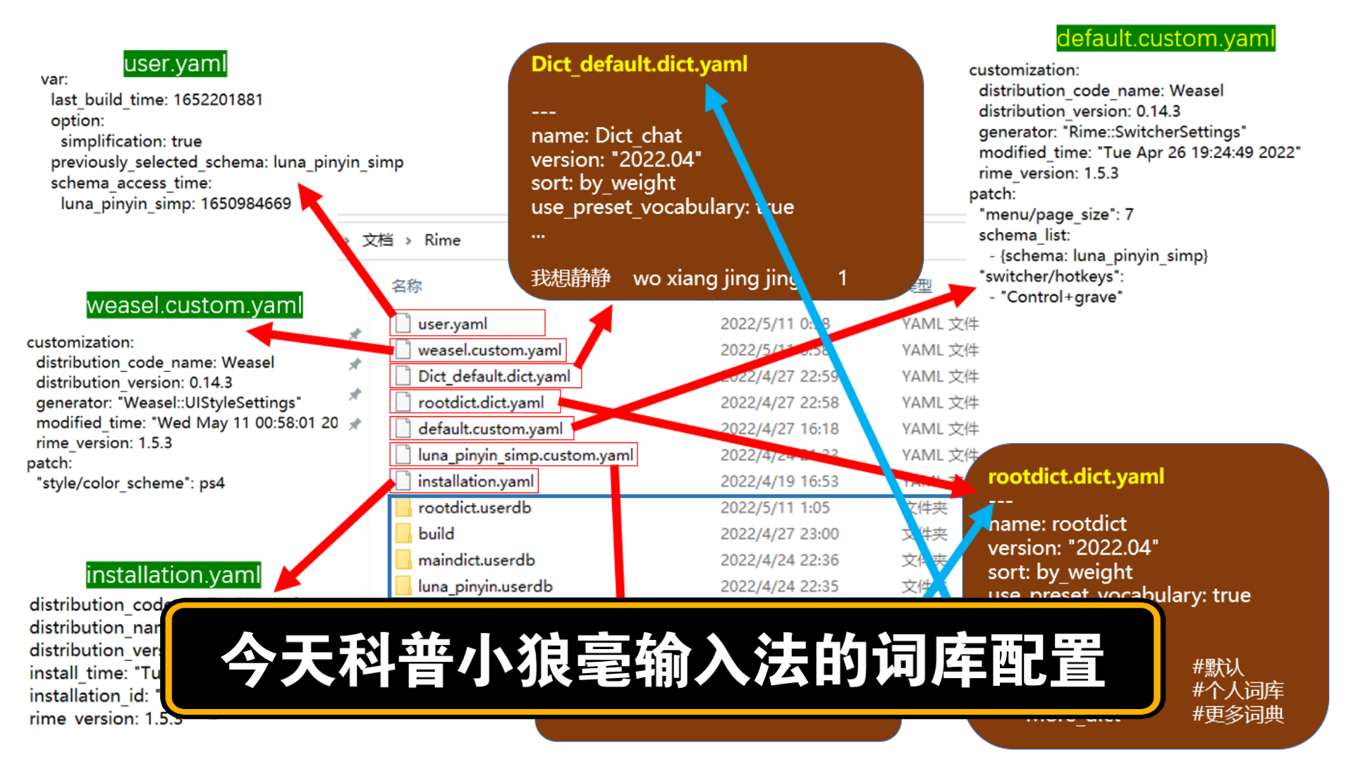 小狼毫输入法自定义词库如何配置,只需要配好这三个文件哔哩哔哩bilibili