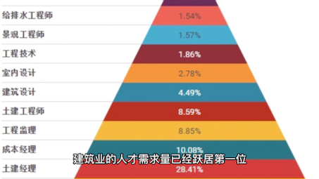 玩转职场重庆建筑资料员哔哩哔哩bilibili