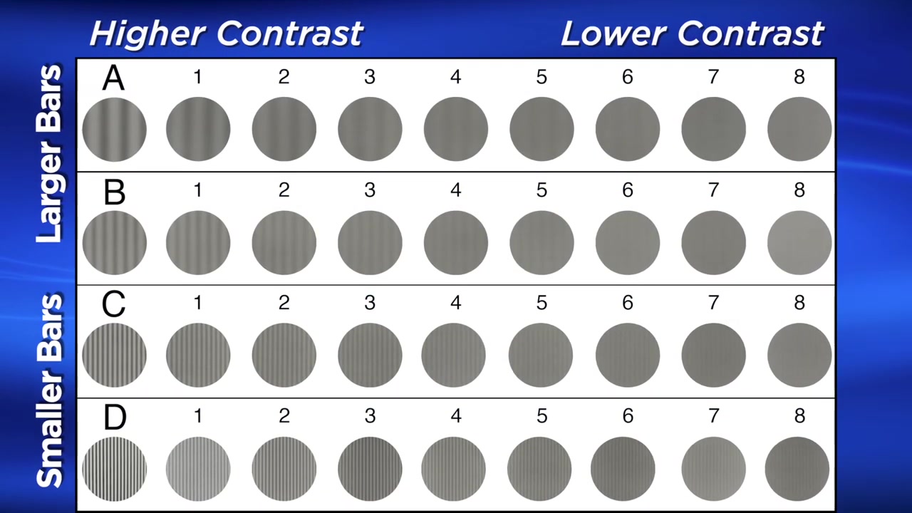 【中英字幕】【对比敏感度】contrast sensitivity and how it