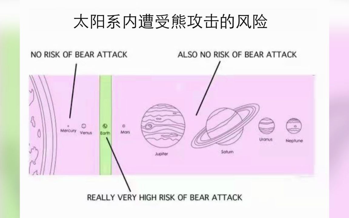 [图]糟糕的地图