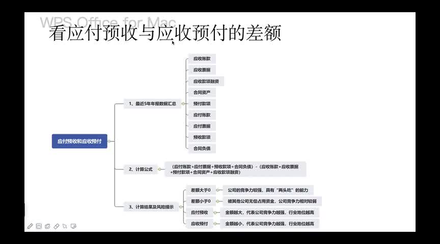 应付预收与应收预付20211220 18:42:31哔哩哔哩bilibili