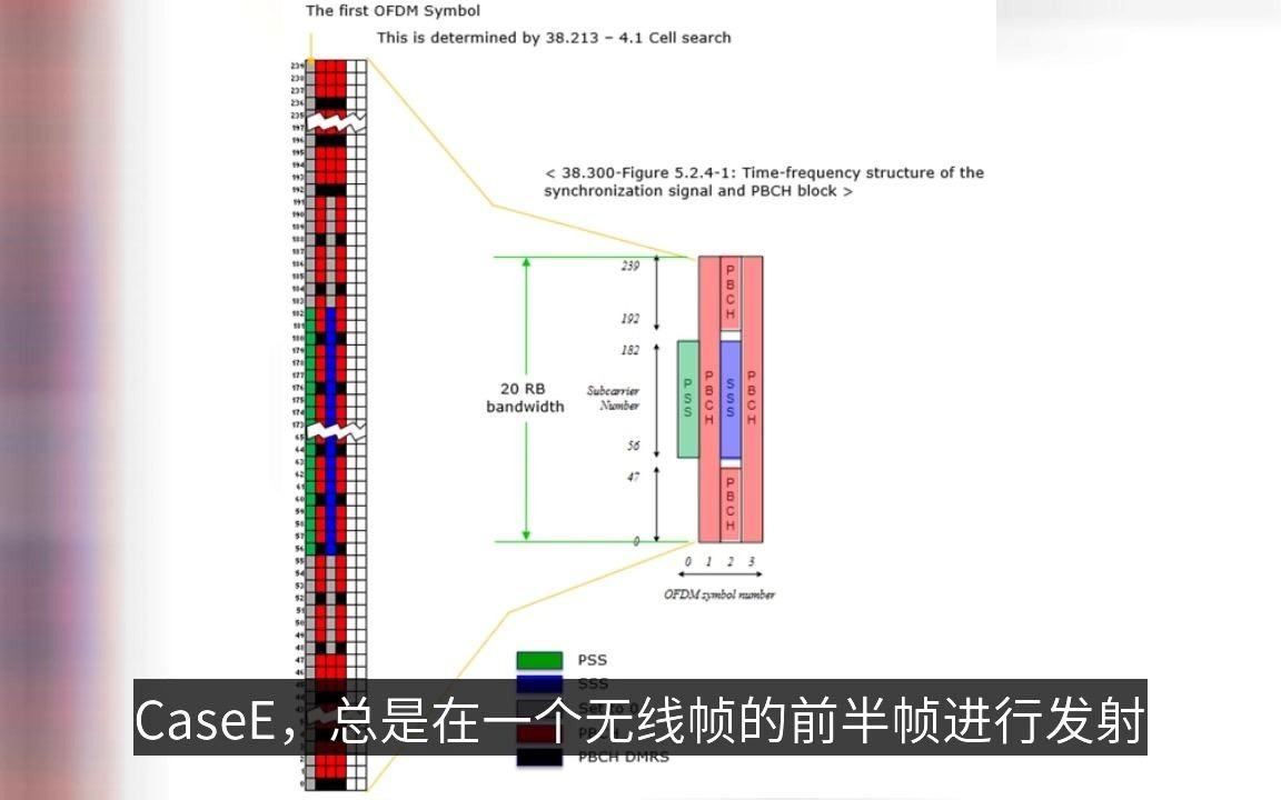 5G NR SSB介绍哔哩哔哩bilibili