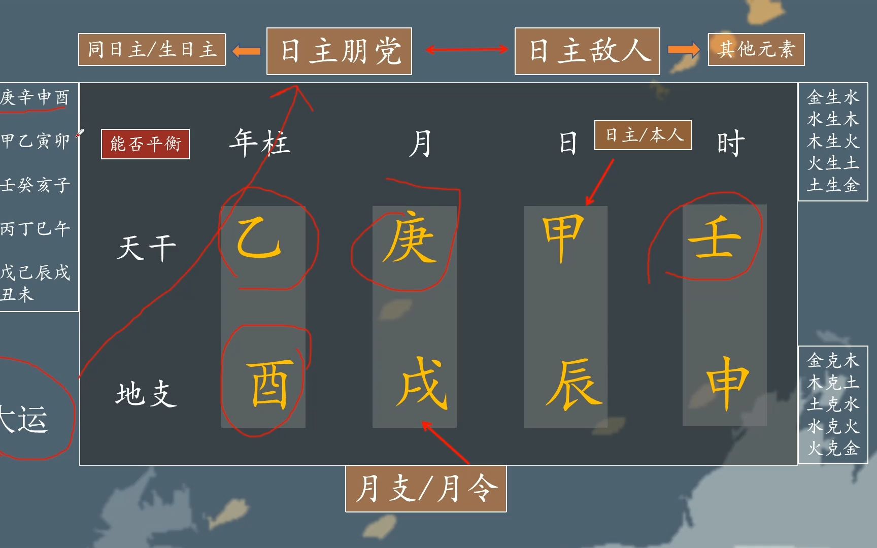 [图]6分钟教会你解八字