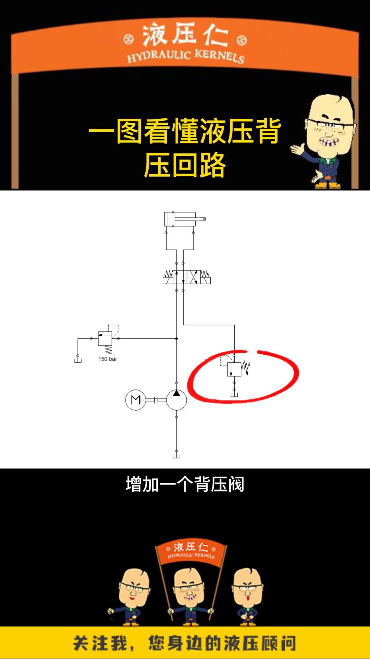 一图看懂液压背压回路哔哩哔哩bilibili