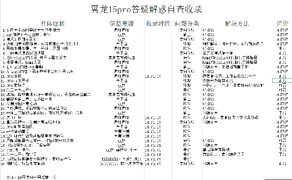 翼龙15pro机械革命答疑解惑自查收录,24.03.09版本(原翻车案例收录)哔哩哔哩bilibili