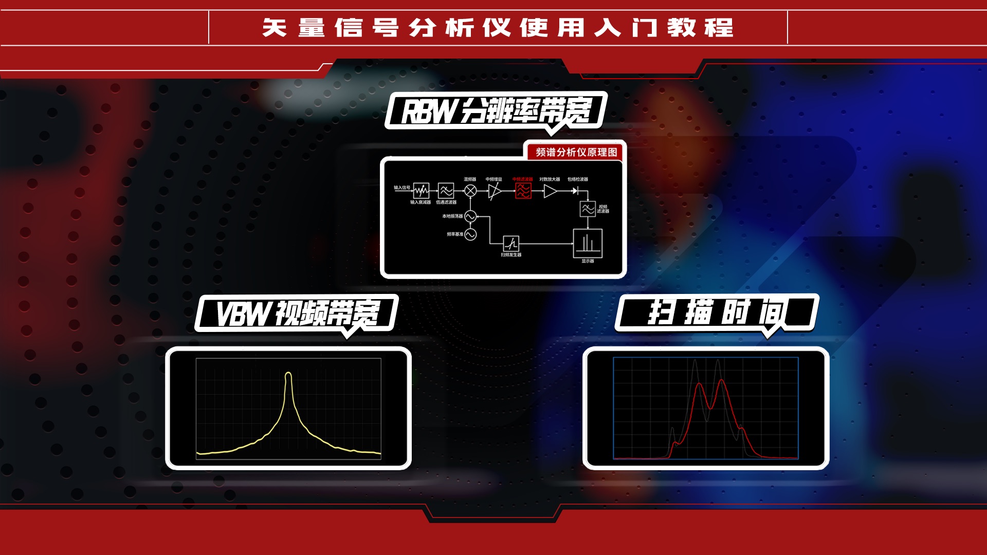 全方位!好好搞懂RBW、VBW、扫描时间哔哩哔哩bilibili