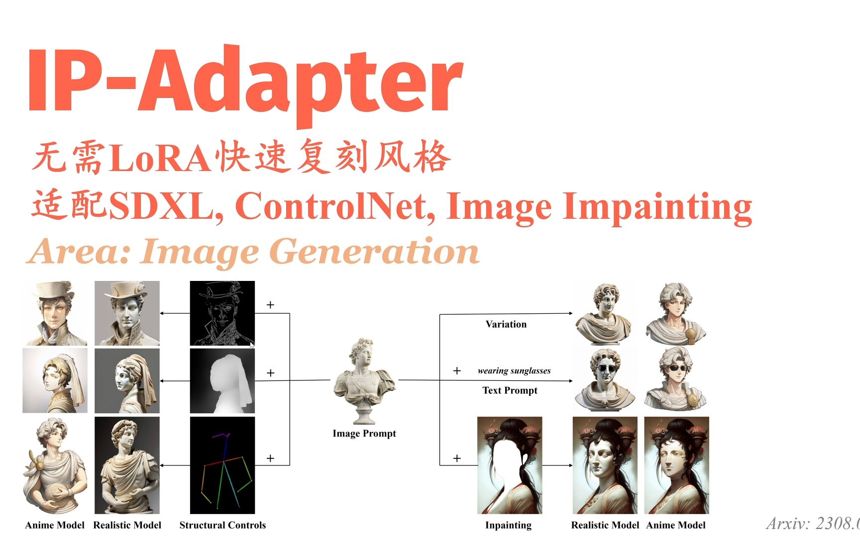 [好文分享] IPAdapter: 无需LoRA快速复刻图像风格哔哩哔哩bilibili