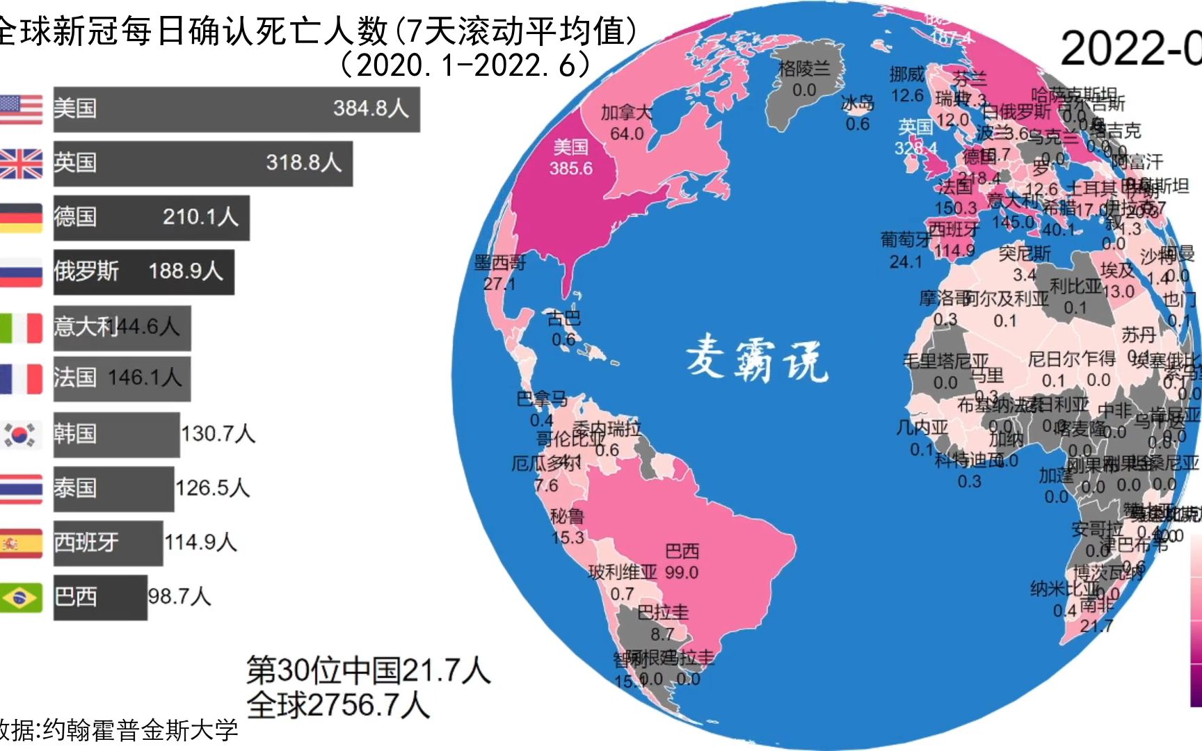 全球新冠疫情下的870天:每日确认死亡人数 地球 地理 历史哔哩哔哩bilibili