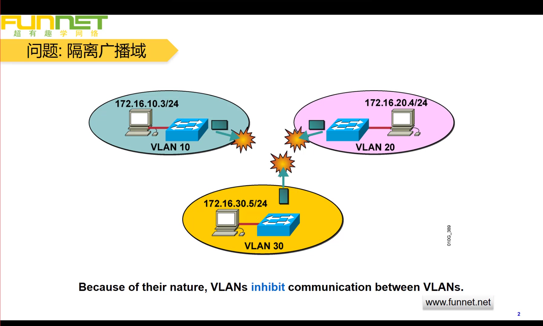 26.单臂路由SVI哔哩哔哩bilibili