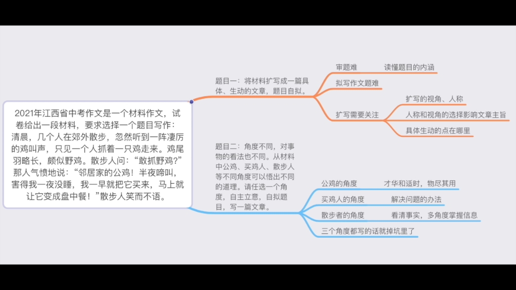 一张图拆解中考作文~21江西卷哔哩哔哩bilibili