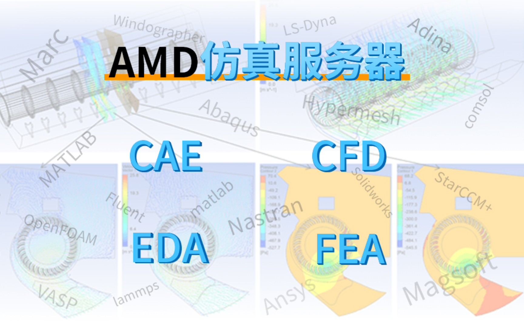 AMD霄龙7763 128核256线程 DDR4 1024GB内存,有限元分析 CFD CAE仿真计算流体力学计算,HPC高性能集群,定制服务器哔哩哔哩bilibili