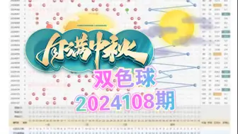 Download Video: 双色球2024108期，个人观点，仅供参考