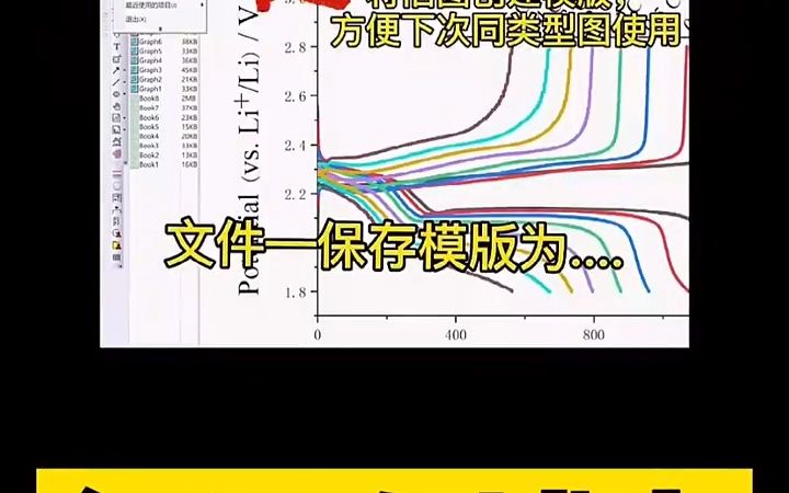 硕士博士大小论文如何利用Origin详细绘图?#论文#毕业论文#论文发表#期刊论文#核心#核心期刊#职称哔哩哔哩bilibili