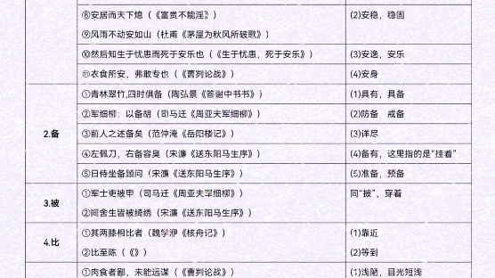 [图]初中文言文常用词语汇总表