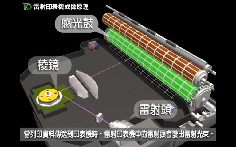 【印刷爱好者】【原理】黑白激光打印机打印原理3d演示哔哩哔哩bilibili