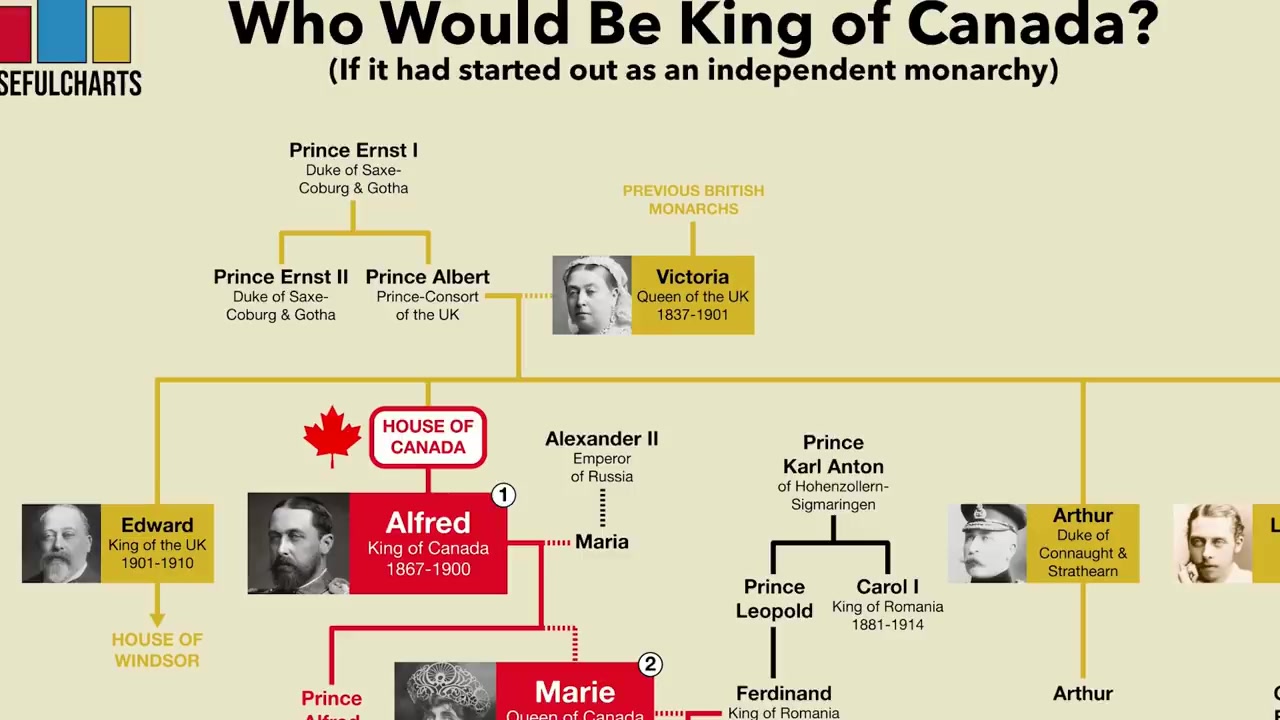 [图]Who Would Be King of Canada 如果加拿大是君主制，猜想誰是國王