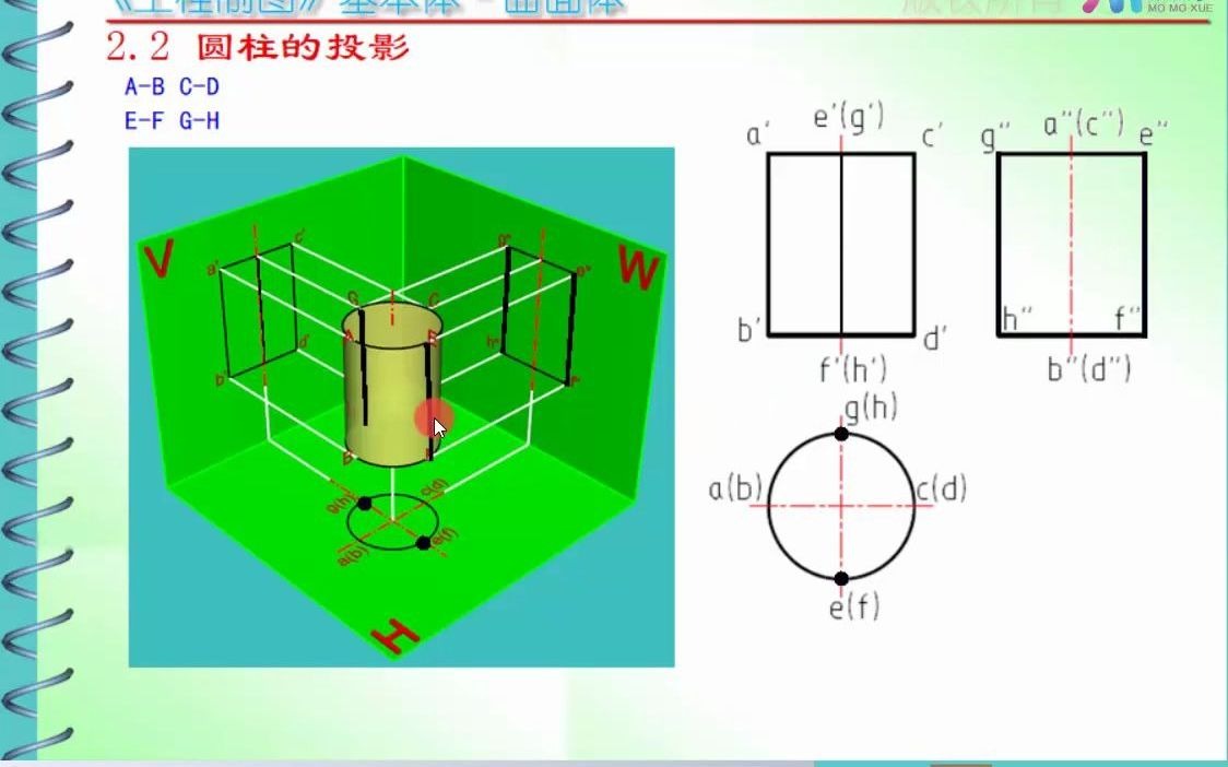 默默学江苏专转本912-圆柱的投影2