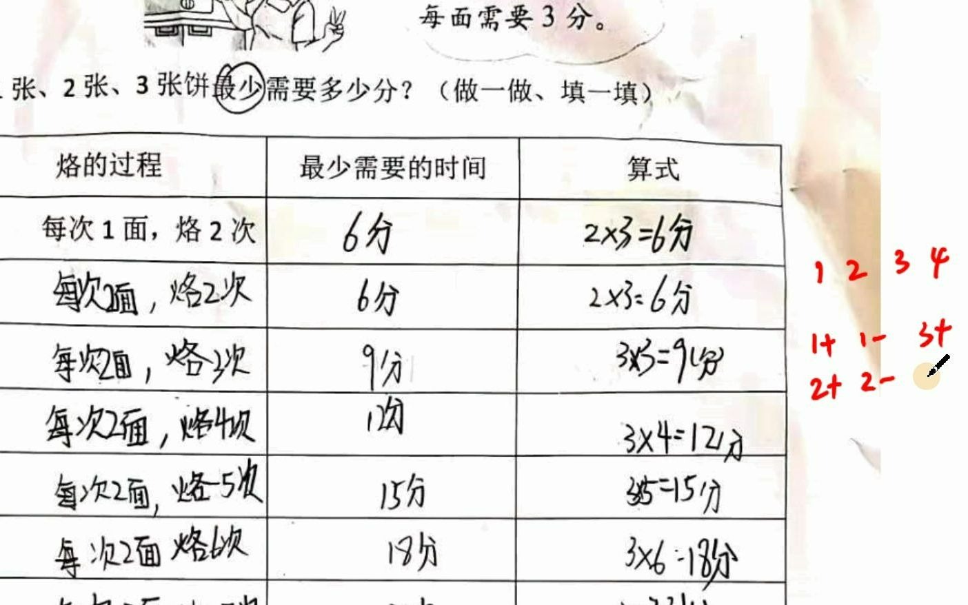 四年级下册数学拓展》烙饼问题》找规律哔哩哔哩bilibili