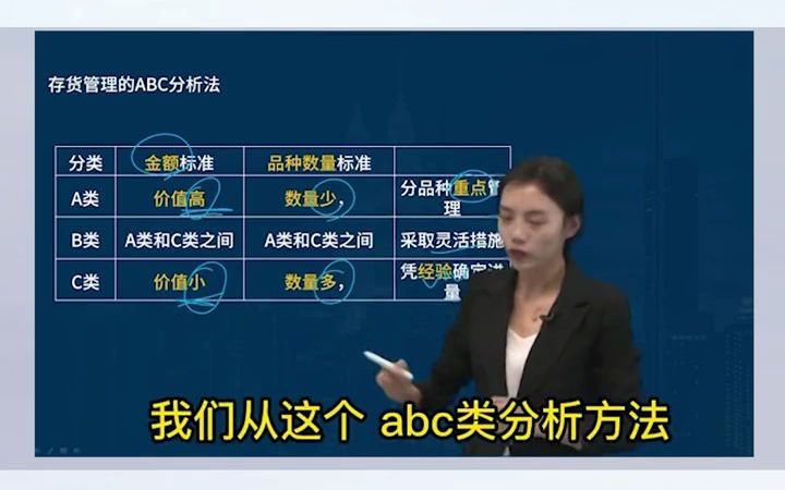 一建《经济》高频考点:存货管理ABC分析法哔哩哔哩bilibili