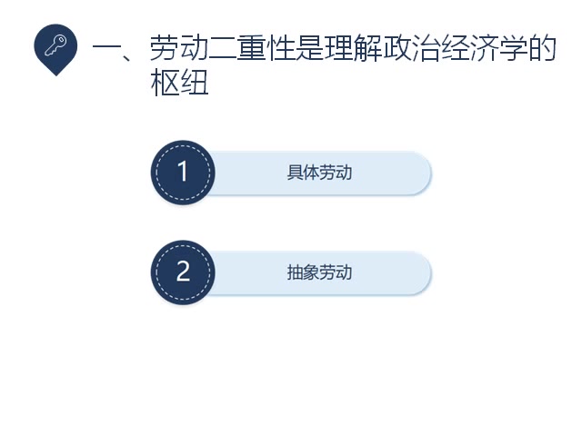 [图]资本论解读002-体现在商品中的劳动的二重性