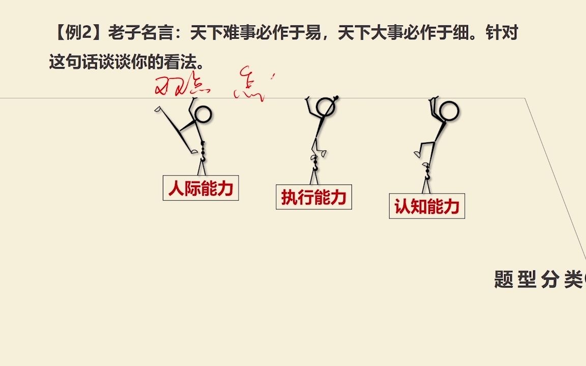 【公考面试】结构化面试题型分类及高分特征哔哩哔哩bilibili