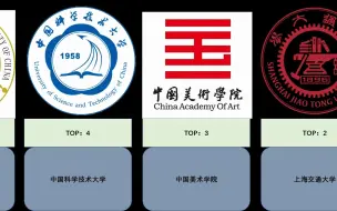 Télécharger la video: 米哈游入职人数TOP10院校（大陆）