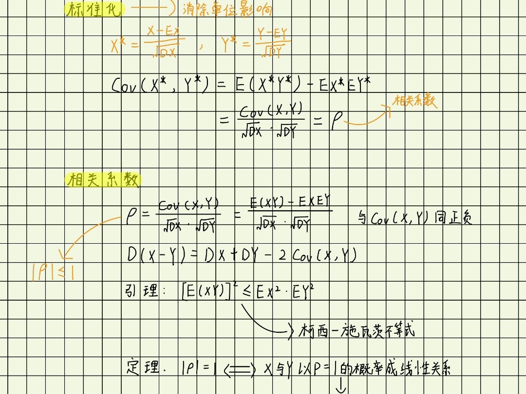 概率论全面解析笔记56页:课堂详细记录,考研期末复习高效工具!