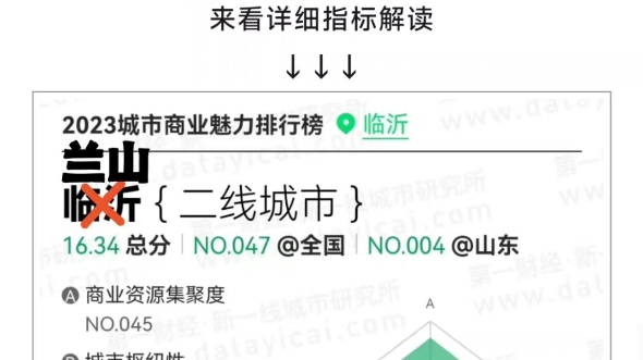 恭喜兰山成为二线城市,临沂人的骄傲!哔哩哔哩bilibili