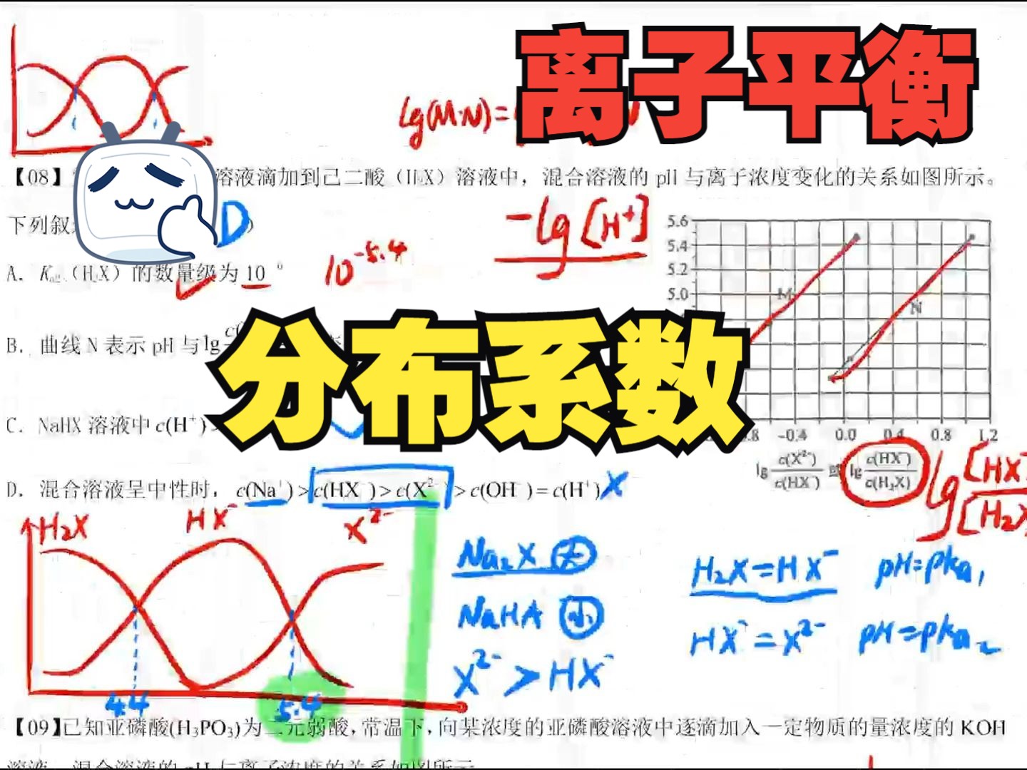 离子平衡30:分布系数问题的图像变形考法(多坐标混合)哔哩哔哩bilibili