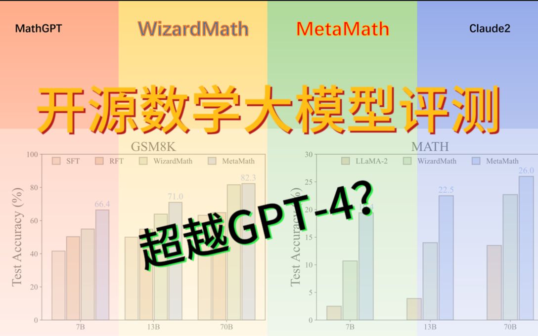 MetaMath:超越ChatGPT?开源数学大模型PK哔哩哔哩bilibili