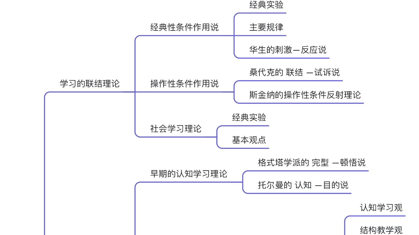 教心 — 第三章 学习理论1(学习的联结理论)哔哩哔哩bilibili