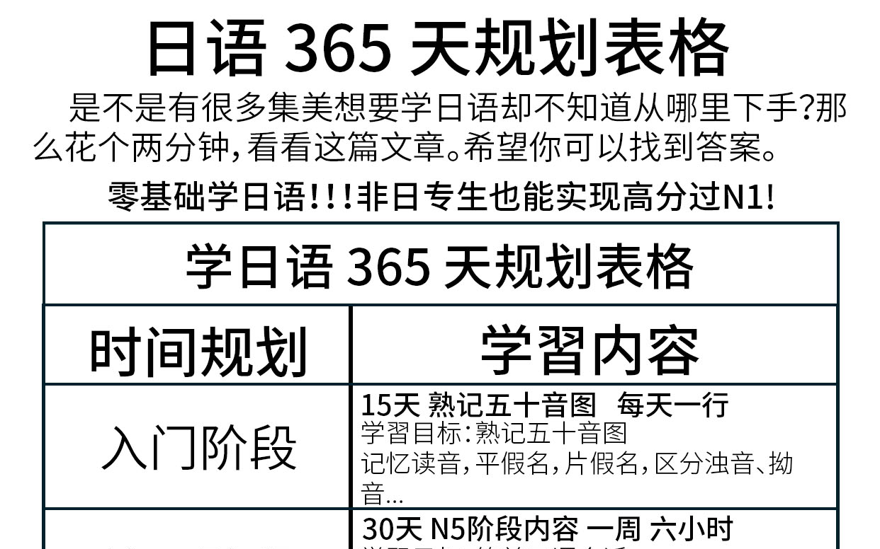 (初学者)【日语学习 基础语法掌握】日语初学者日语语法教程,助你构建正确日语语法体系哔哩哔哩bilibili