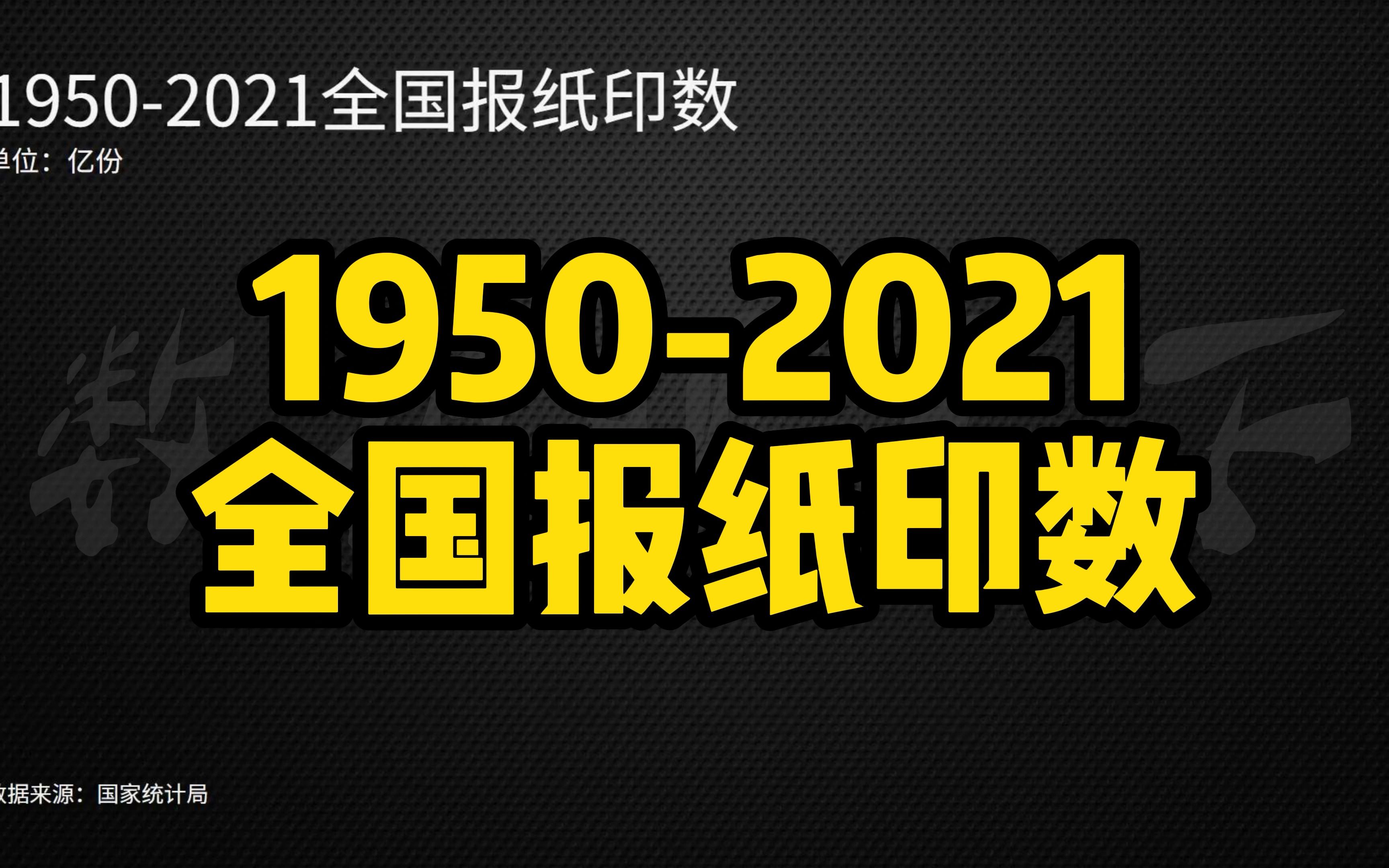 19502021全国报纸印数哔哩哔哩bilibili