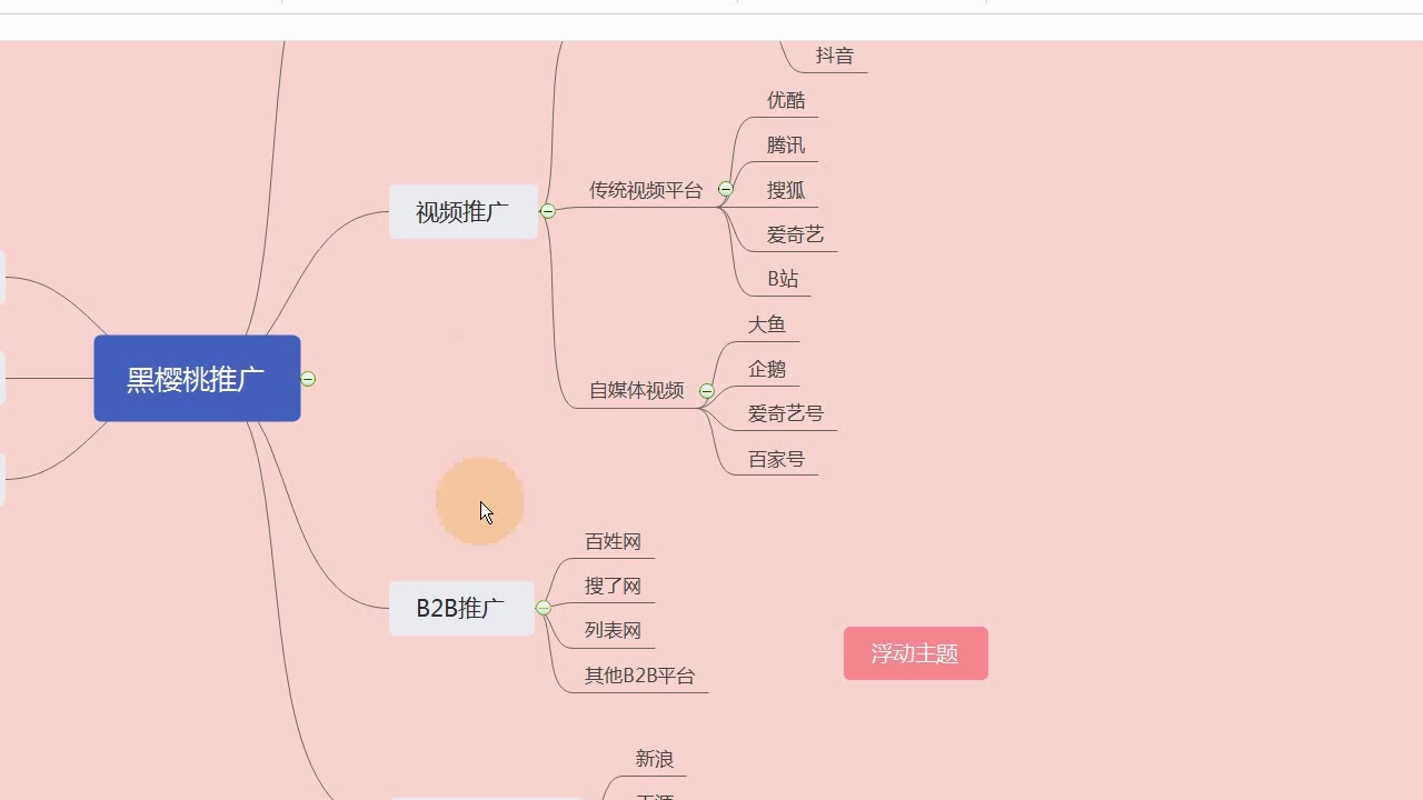 博世企业汇讯呱呱合作平台有哪些教学哔哩哔哩bilibili