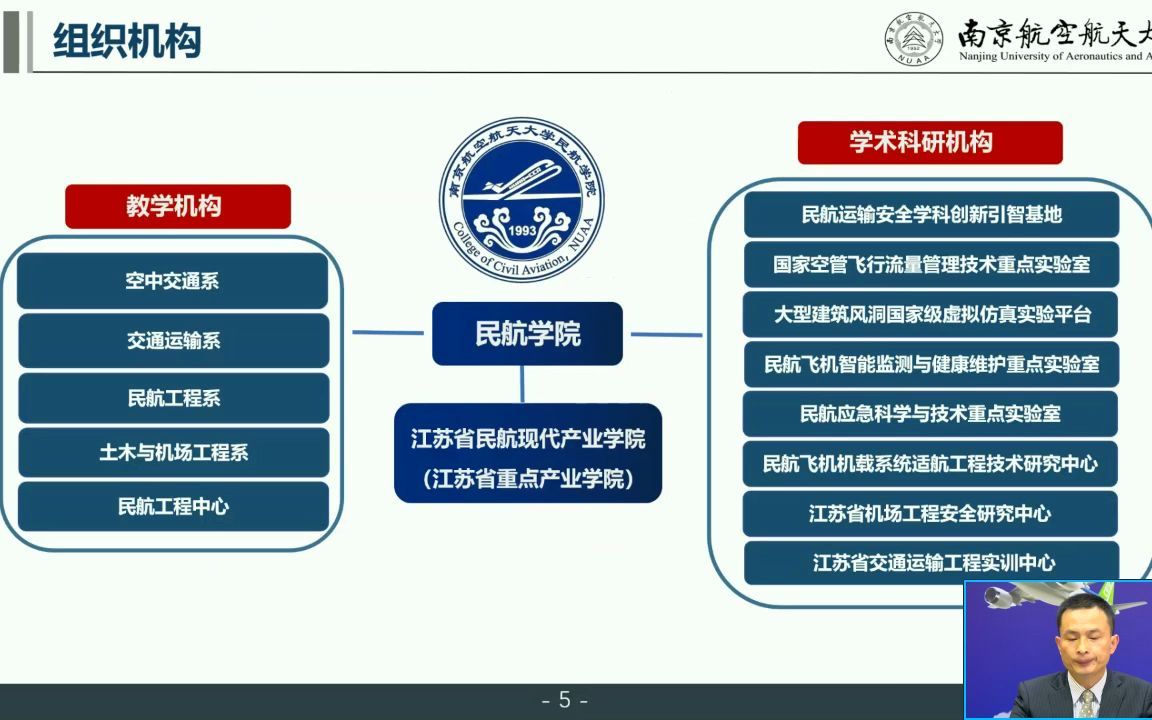 [图]航向未来-南京航空航天大学2022年民航学院招生咨询会