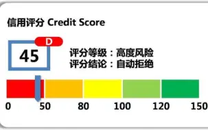 Video herunterladen: 金融风控模型项目实战-拍拍贷