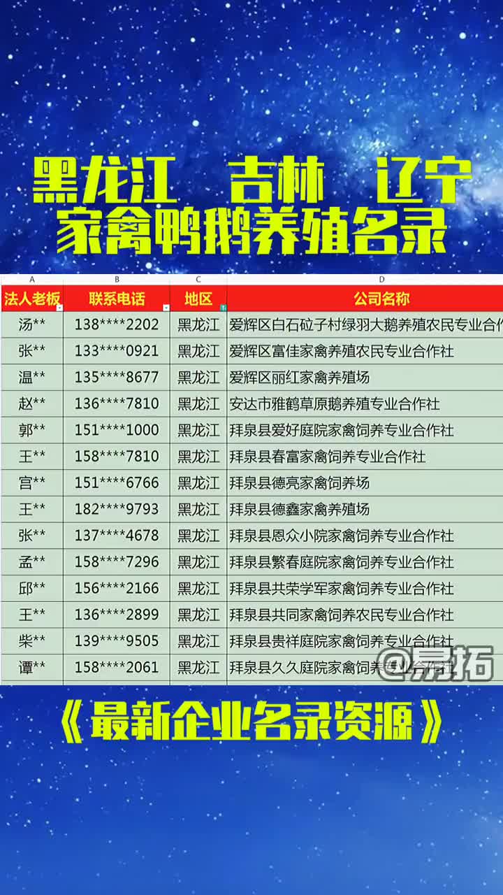 辽宁家禽鸭鹅养殖行业企业名录目录黄页电话资源获客名单通讯录哔哩哔哩bilibili