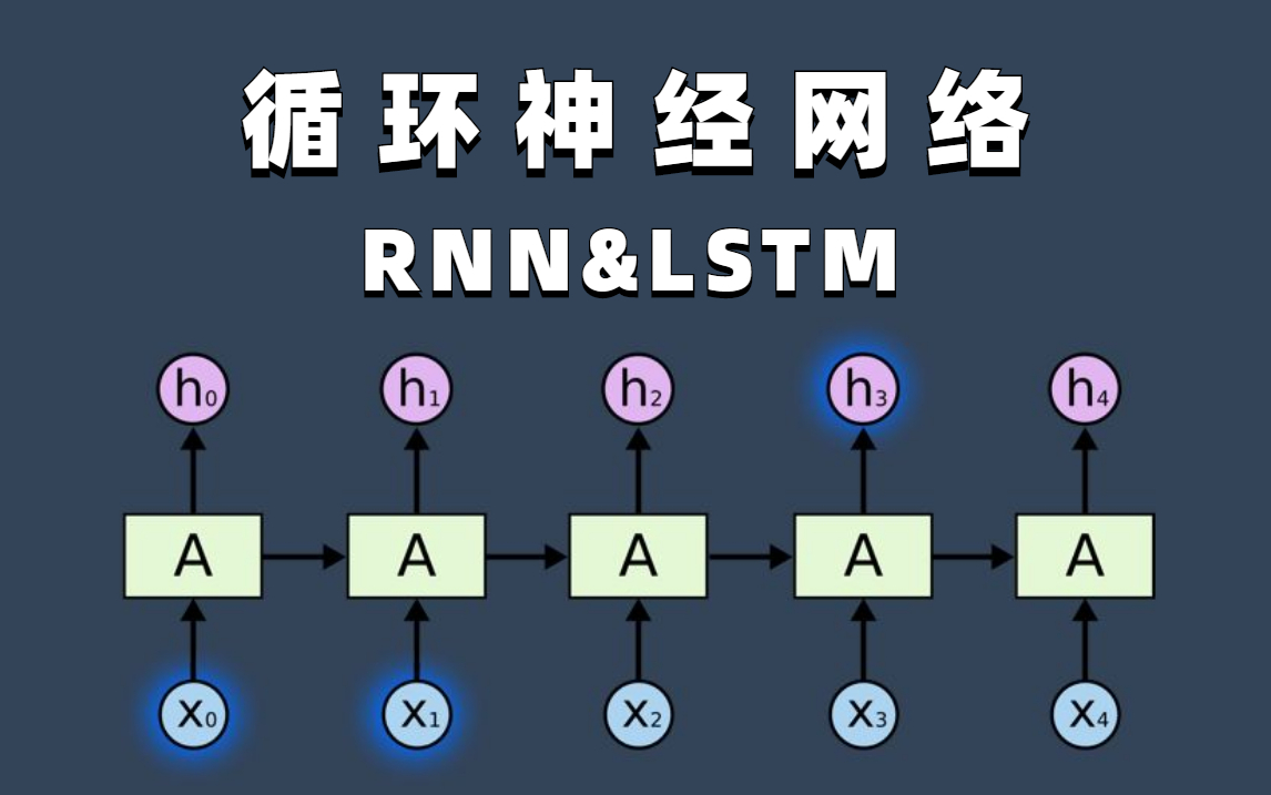 5分钟搞定!【RNN&LSTM】循环神经网络RNN与时间序列模型LSTM原理详解与项目实战(深度学习/计算机视觉/神经网络/图像处理/词向量)哔哩哔哩...