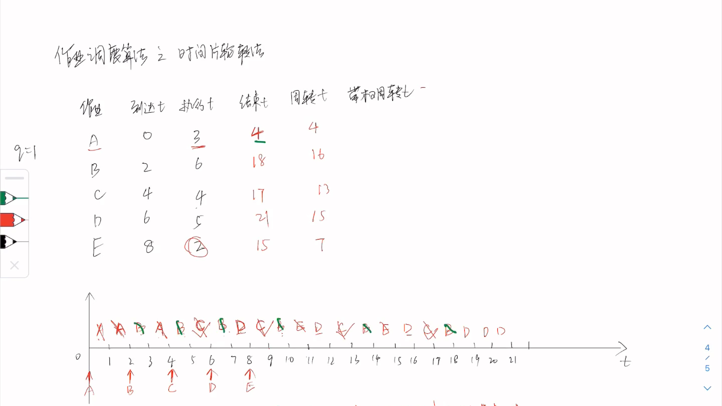 时间片轮转算法哔哩哔哩bilibili