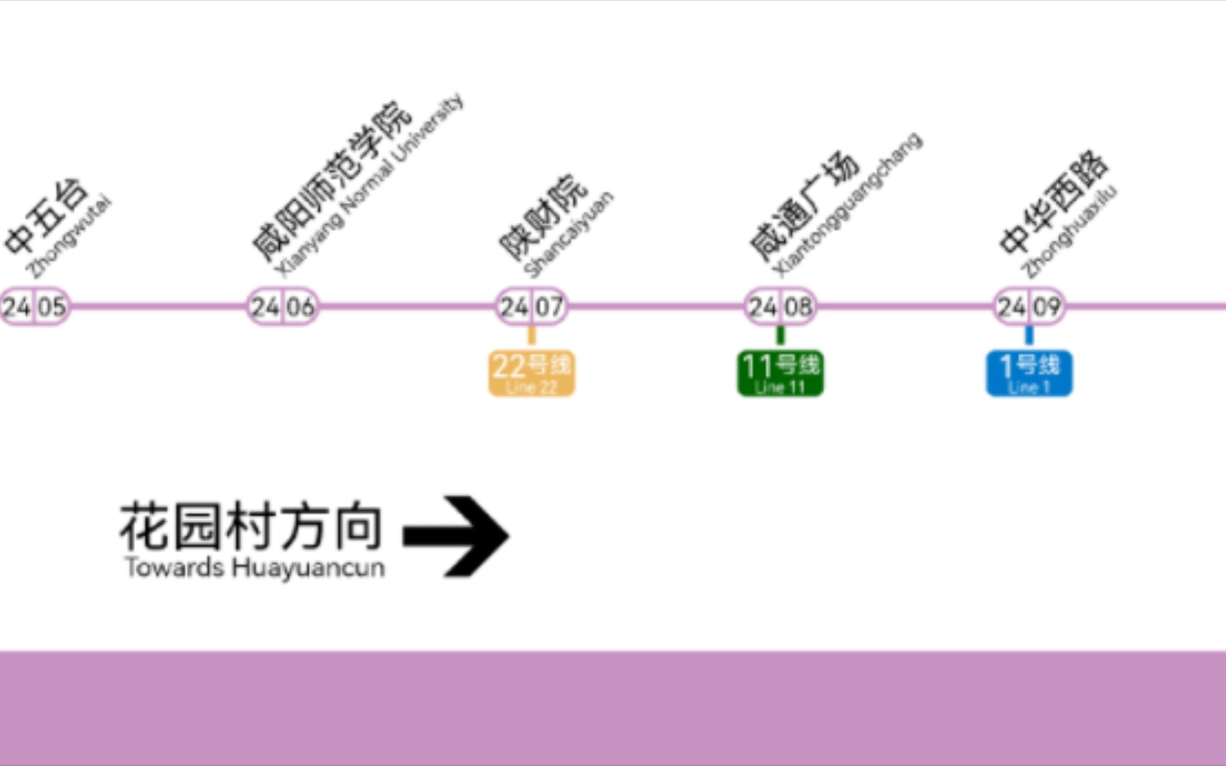 西安地铁远期规划24、23、22、21号线.哔哩哔哩bilibili