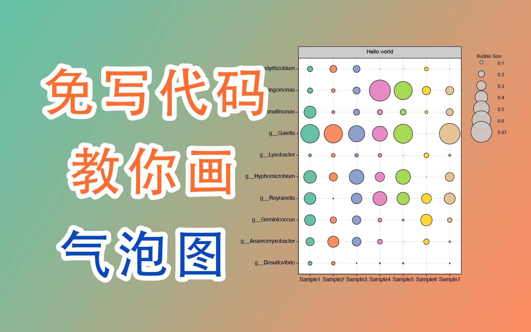 【ChiPlot】免写代码,5分钟教你画出高颜值气泡图哔哩哔哩bilibili