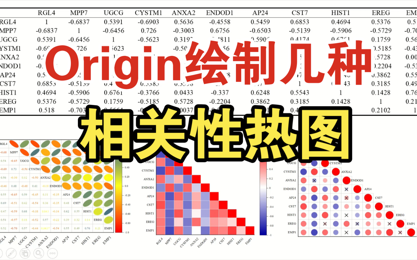 Origin绘制相关性热图多种相关性热图任你挑选!哔哩哔哩bilibili