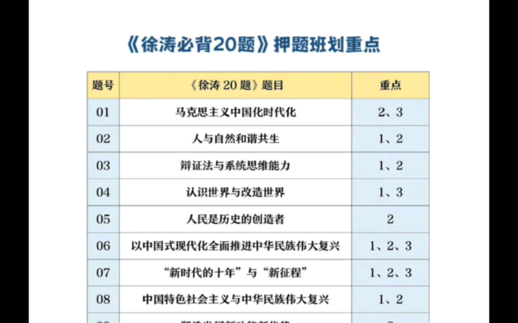 [图]【考研政治】徐涛必背20题