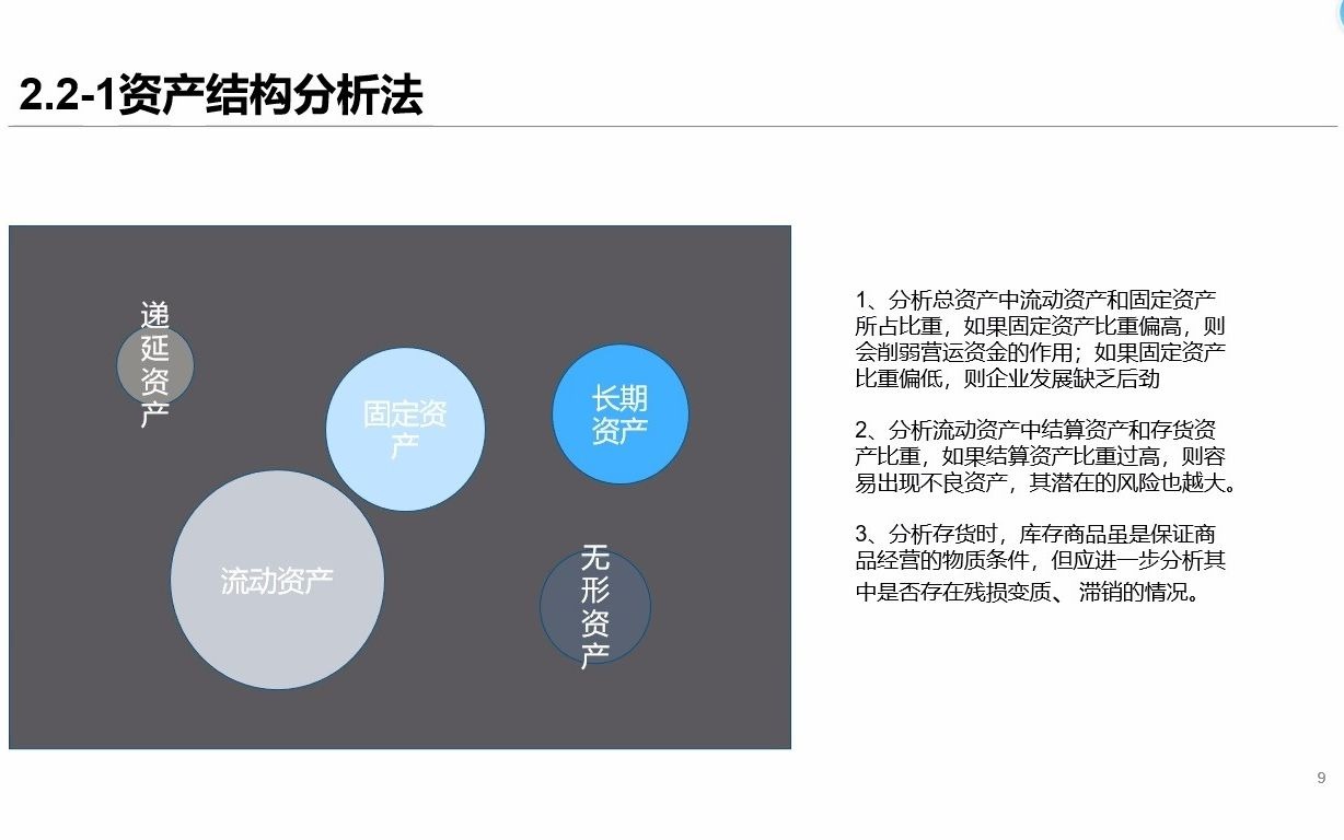 财务分析资产质量分析哔哩哔哩bilibili