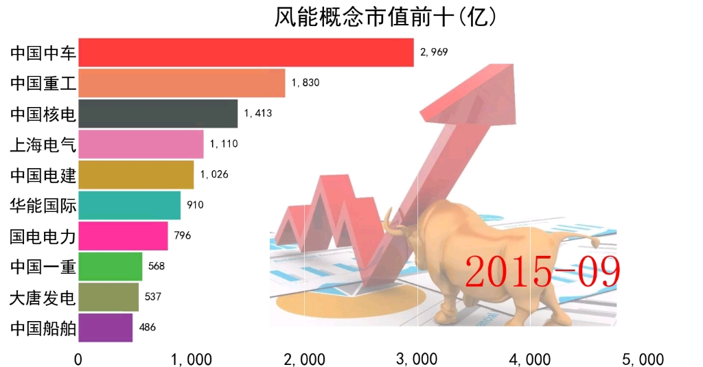 风能概念市值前十上市公司股票排名哔哩哔哩bilibili